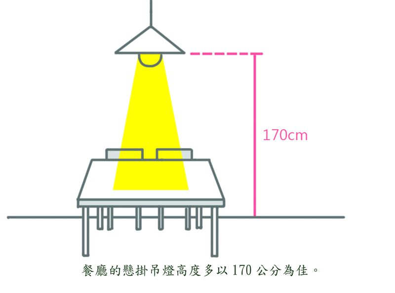 最好的光源其實就是自然光,但現今鄰棟間距越來越近,