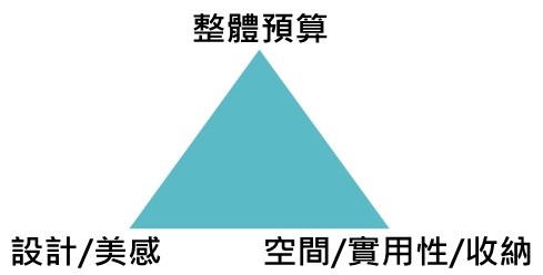 新手裝修總是令人既期待又害怕，設計家與太平洋房屋共