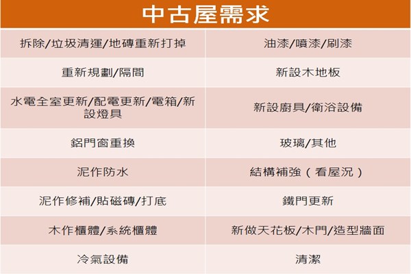 新手裝修總是令人既期待又害怕，設計家與太平洋房屋共