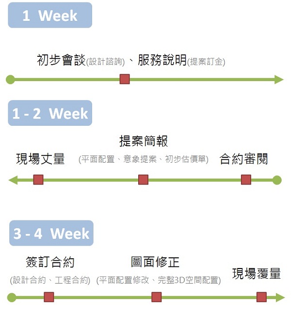 遼闊的視野、順暢的動線規劃；大面積的落地採光引入滿