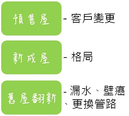 遼闊的視野、順暢的動線規劃；大面積的落地採光引入滿