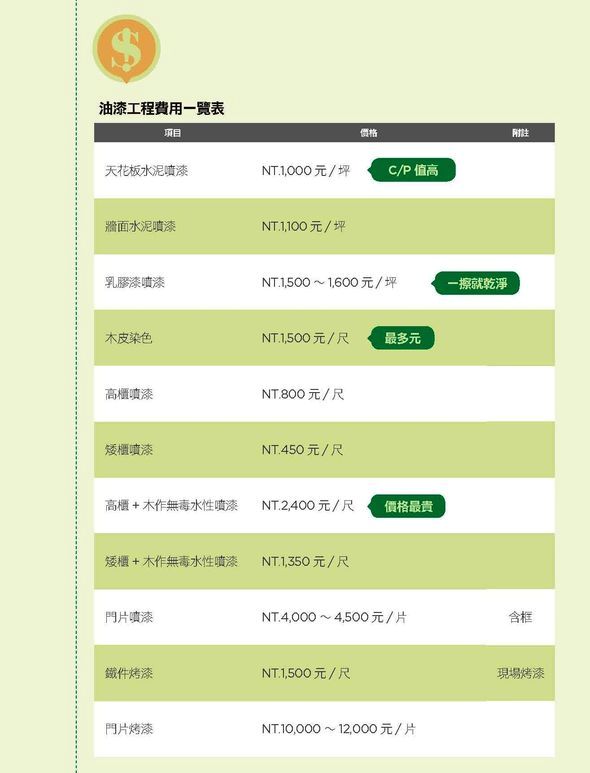 隨著最近房屋、地價不斷上張，買屋都得『坪坪計較』，