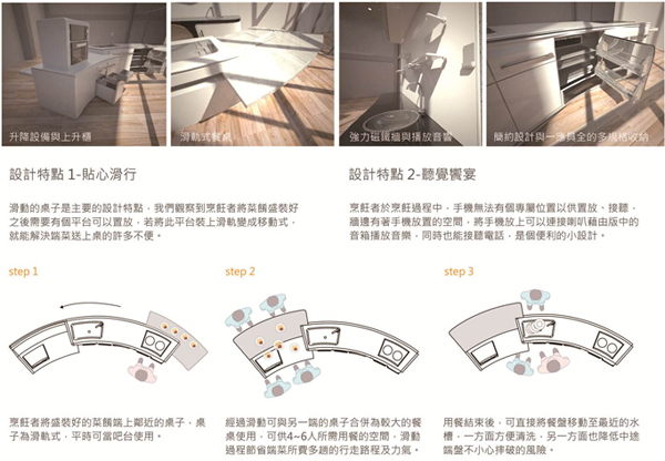 廚具界龍頭廠商雅登廚飾,今年以「All in one 六覺廚