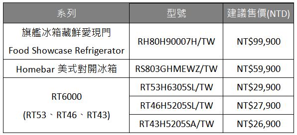 三星電子在台正式發表全新2014年系列冰箱，包含825公
