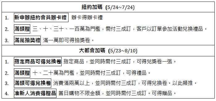 創空間CASA* 在 2014 米蘭國際家具展與 NicolettiHome