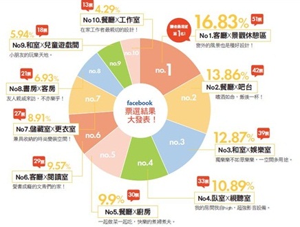 隨著最近房屋、地價不斷上漲，買屋都得「坪坪計較」，