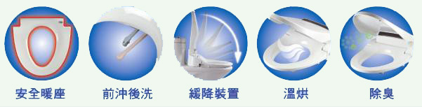 HCG和成，一個大家耳熟能詳的衛浴廠牌，歷經80載歲月