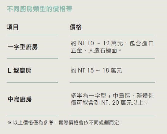 以更換廚衛位置和內部配置來說，位移隔間位置就必須支