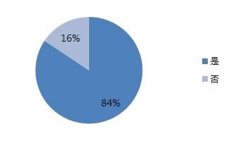 根據設計家Searchome「裝潢糾紛大調查」發現，有超過8