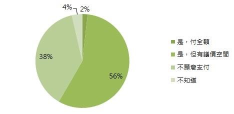 根據設計家Searchome「裝潢糾紛大調查」發現，有超過8