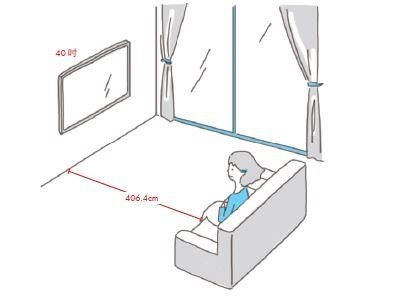 從實際面來看，小坪數住宅的客廳多半不是用來待客，更