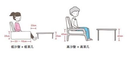 從實際面來看，小坪數住宅的客廳多半不是用來待客，更