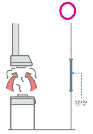 每到夏季雷陣雨，總是漏水漏不停、房間發生壁癌？！格