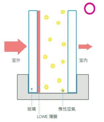 每到夏季雷陣雨，總是漏水漏不停、房間發生壁癌？！格