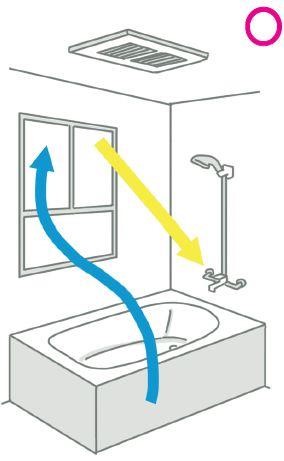 每到夏季雷陣雨，總是漏水漏不停、房間發生壁癌？！格
