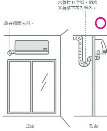 每到夏季雷陣雨，總是漏水漏不停、房間發生壁癌？！格