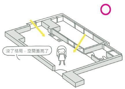 每到夏季雷陣雨，總是漏水漏不停、房間發生壁癌？！格