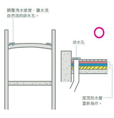 每到夏季雷陣雨，總是漏水漏不停、房間發生壁癌？！格