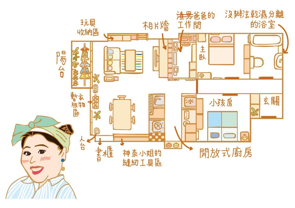 《神奈小姐》河東神奈的居家空間手繪圖，插畫：大頭妹仔