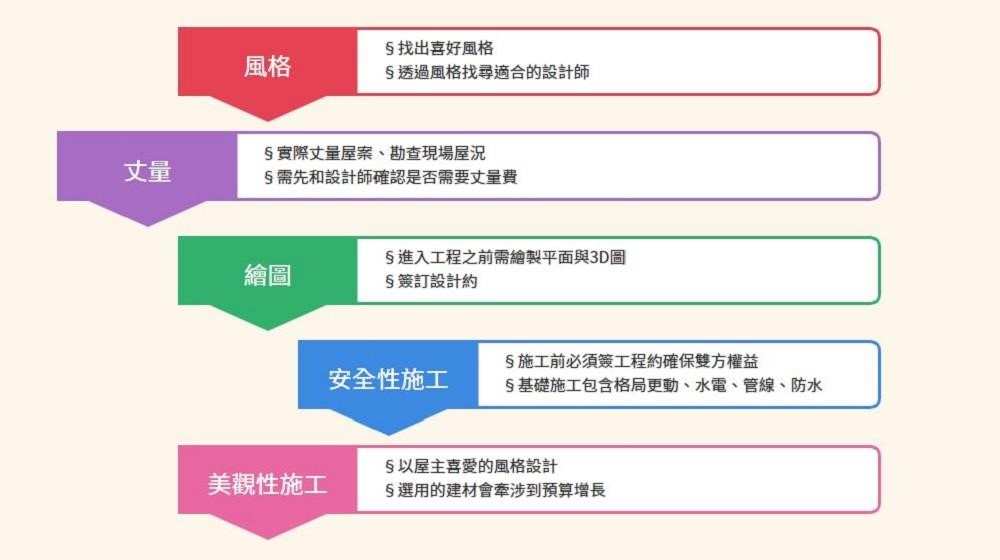 看完整專題（在專題下方留言你最喜歡的主題，空氣清淨機、塵螨機等好禮等你抽！）