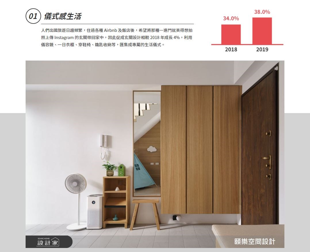 「儀式感生活」的一大重點設計在於玄關，包含穿衣鏡、鞋櫃及一日衣櫃。屋主可在玄關整理、確認好自己的服裝儀容後再出門上班。