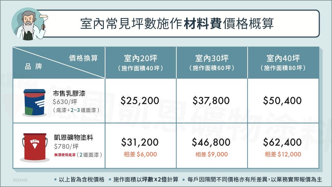 想改變房間色彩和氛圍？不用高級木材或石材，只要使用