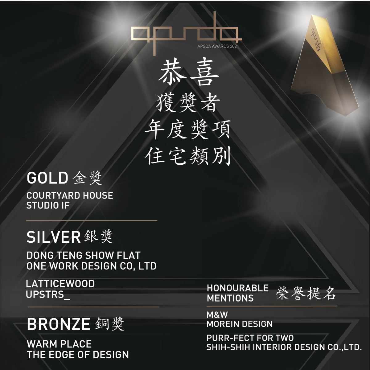 亞太空間設計師協會 (APSDA) 已於2021年10月30日線上