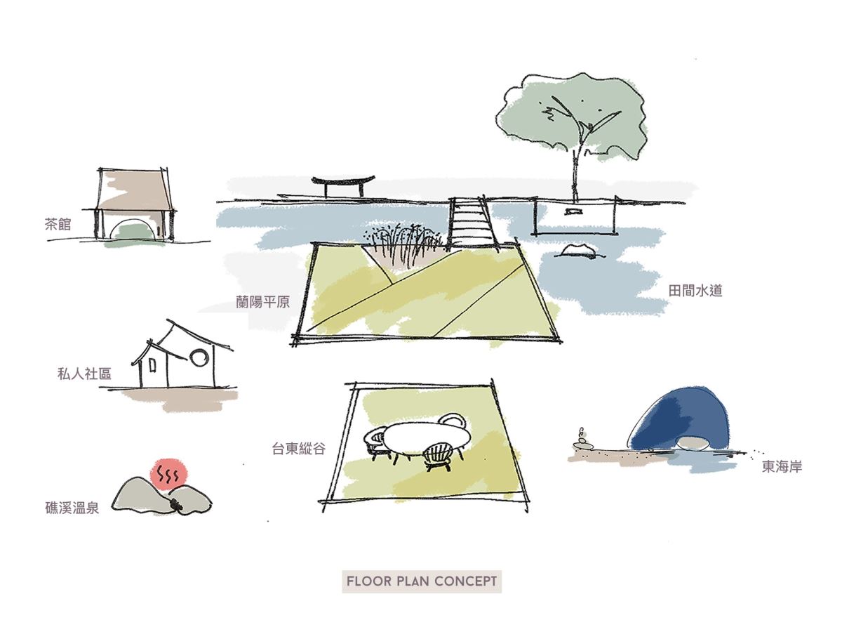 你對現在的「家」住得還還滿意嗎?住宅的組成的基礎,