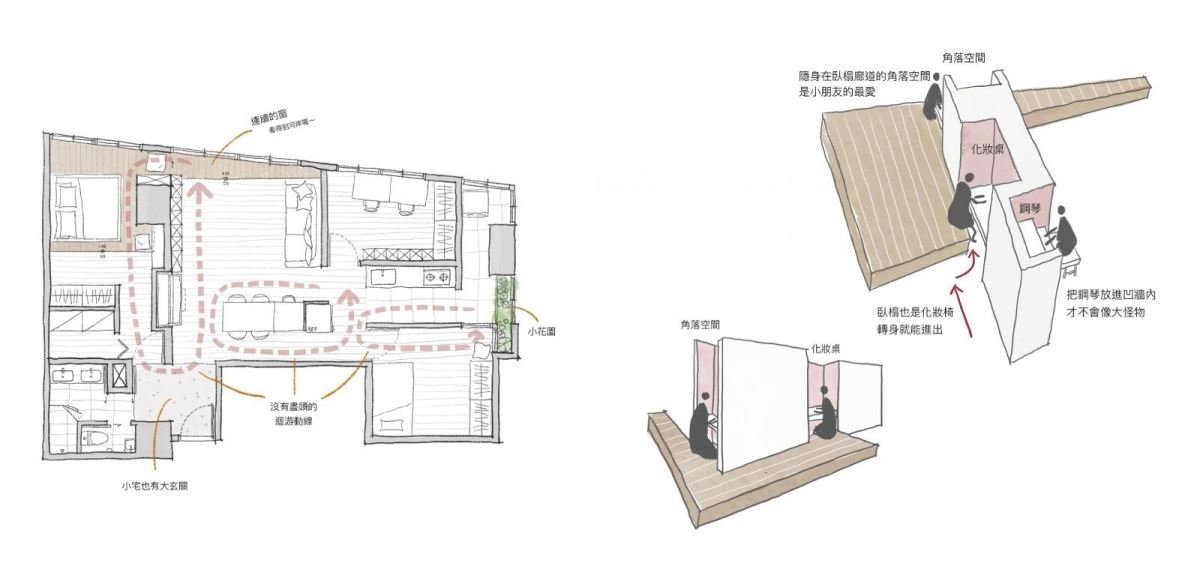 客廳鋼琴與主臥梳妝台共用牆體,雙凹鑲嵌進牆的巧思,成功整平空間動線,同時滿足各空間需求。 客廳鋼琴與主臥梳妝台共用牆體,雙凹鑲嵌進牆的巧思,成功整平空間動線,同時滿足各空間需求。