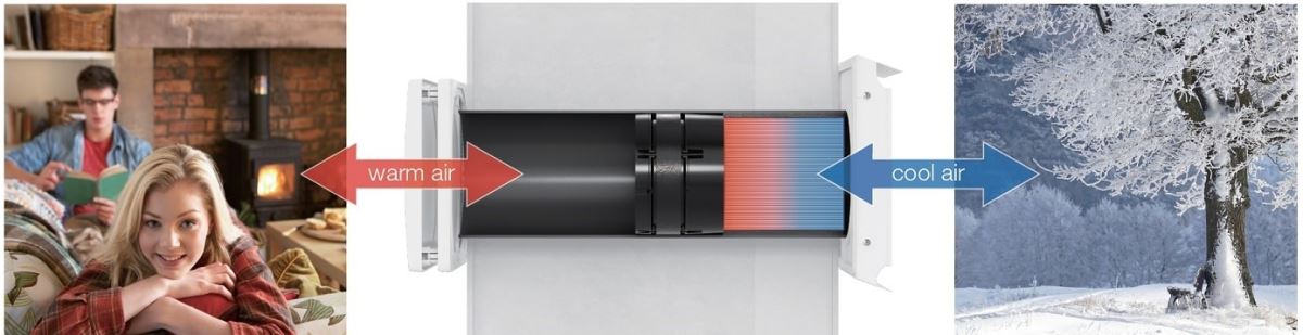 您是否也有過待在辦公室或家中久了覺得空氣好悶,需要