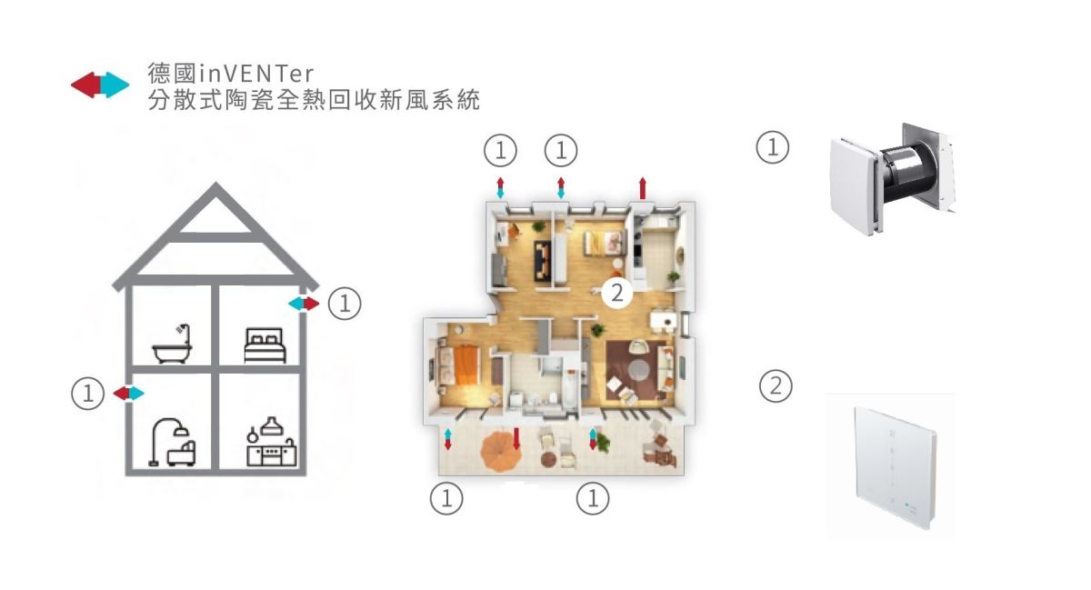 您是否也有過待在辦公室或家中久了覺得空氣好悶,需要