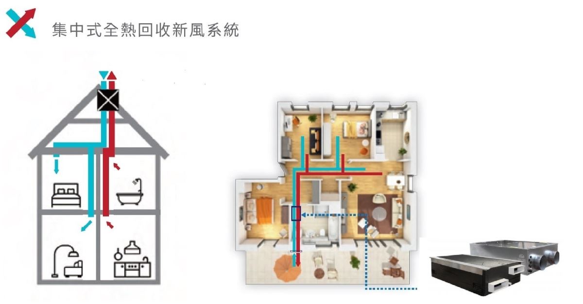 您是否也有過待在辦公室或家中久了覺得空氣好悶,需要