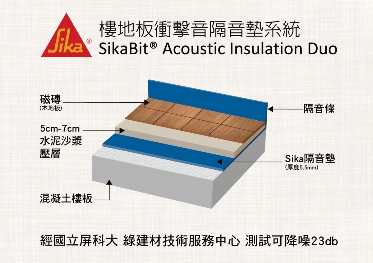 近幾年科技的發展,帶來一連串環保生態的危機,環保節