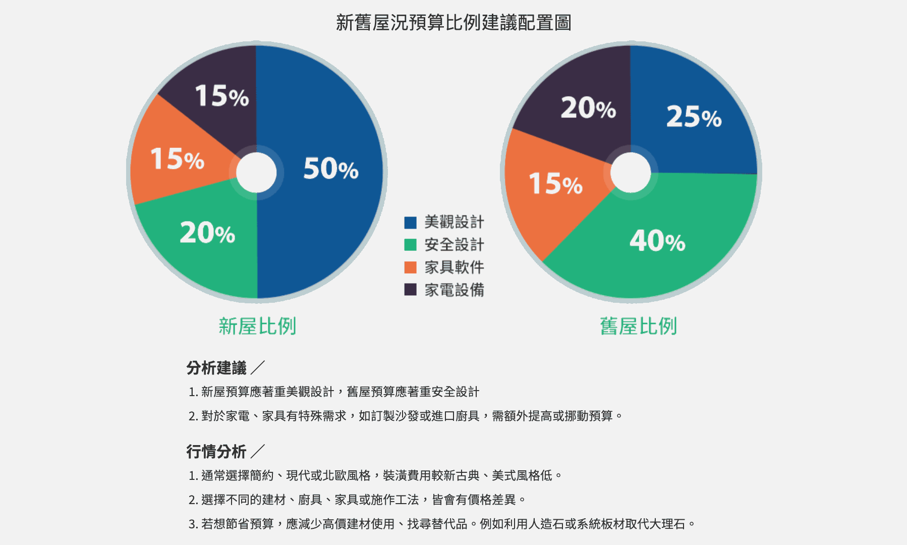 20坪裝潢費用的預算分配建議04