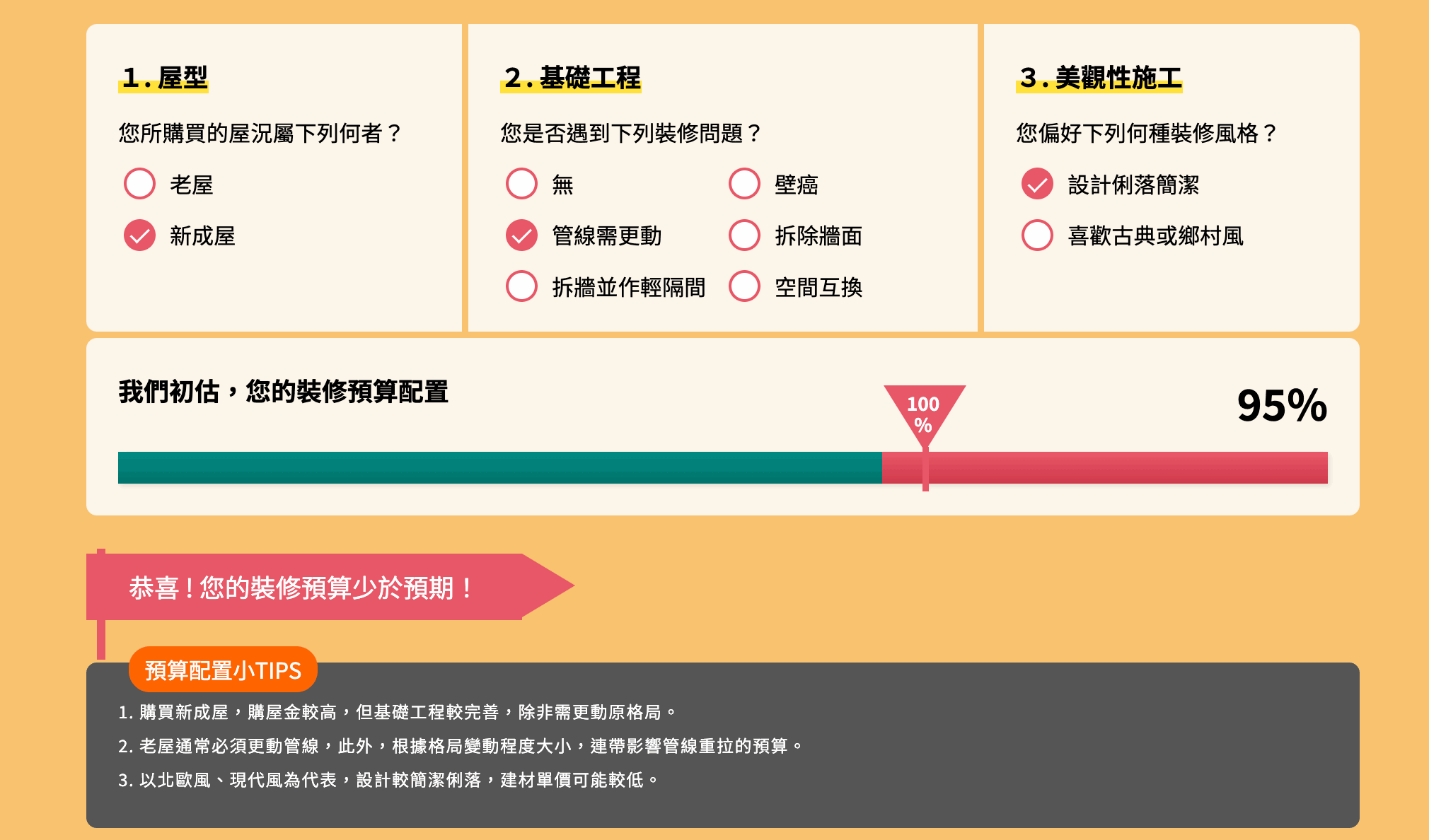 20坪裝潢費用的預算分配建議03