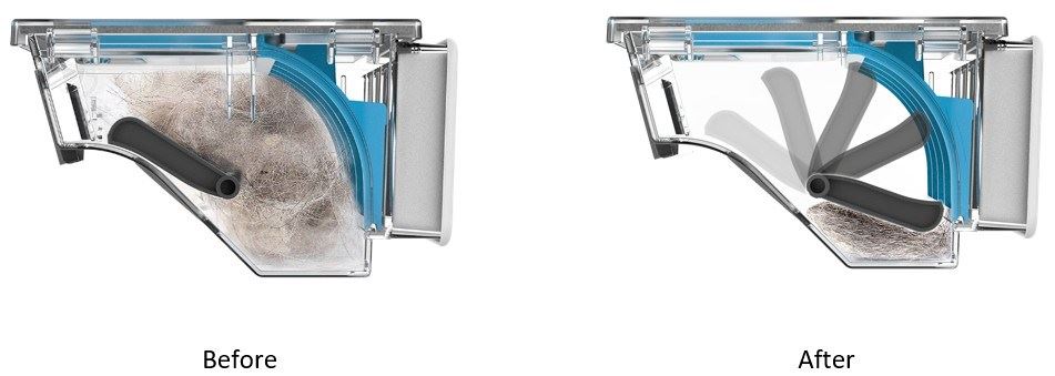 綠色設計 ECO Compactor 五倍壓縮集塵、自潔濾網，釋放五倍集塵空間，吸力效能更穩定。