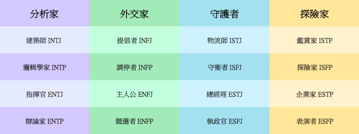 MBTI裝潢02