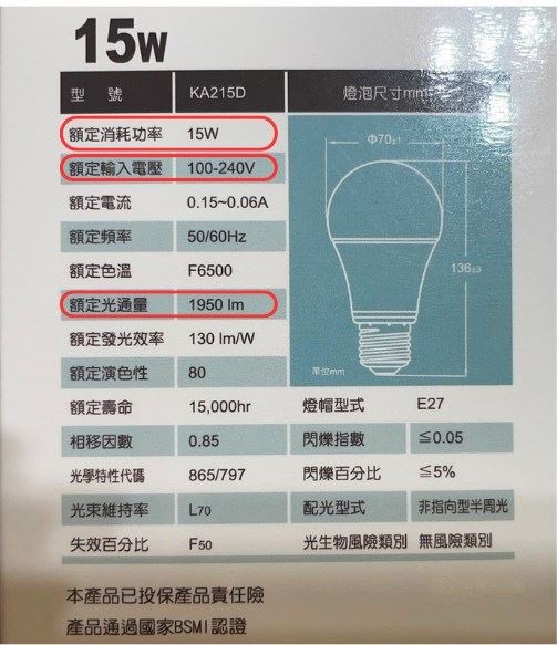 燈泡外包裝示意圖