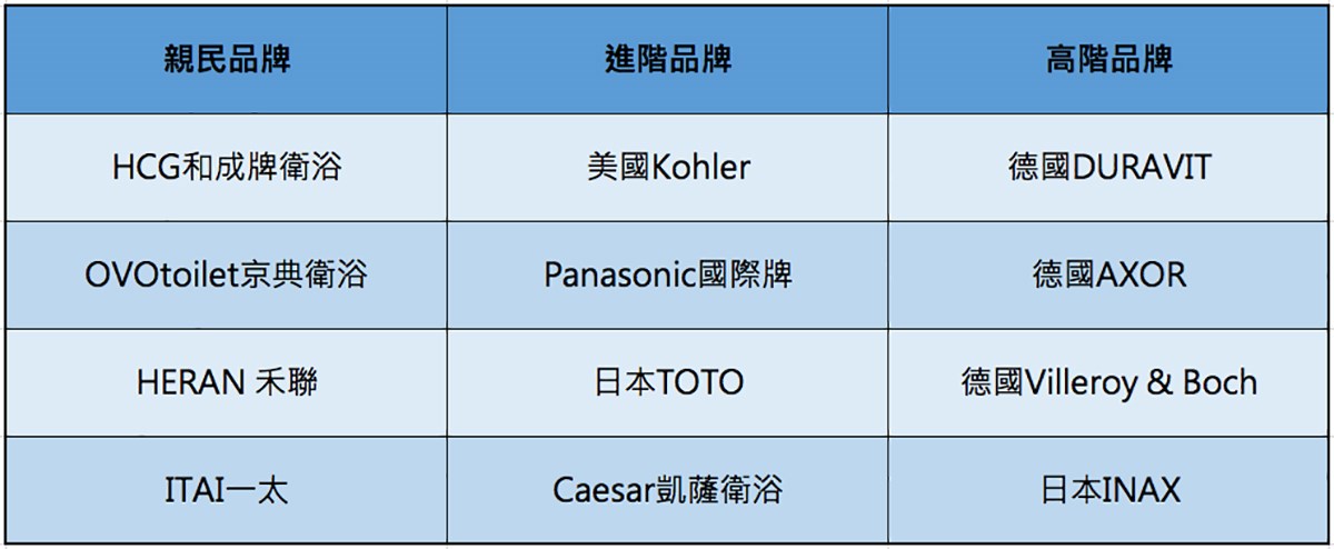 免治馬桶品牌介紹