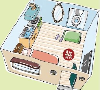 看更多風水小學堂