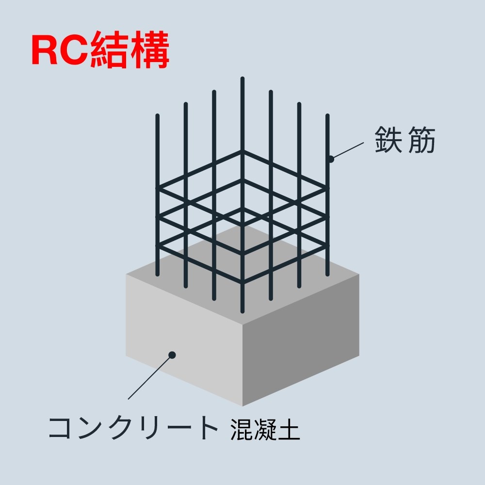 圖片來源：RENOSYマガジン