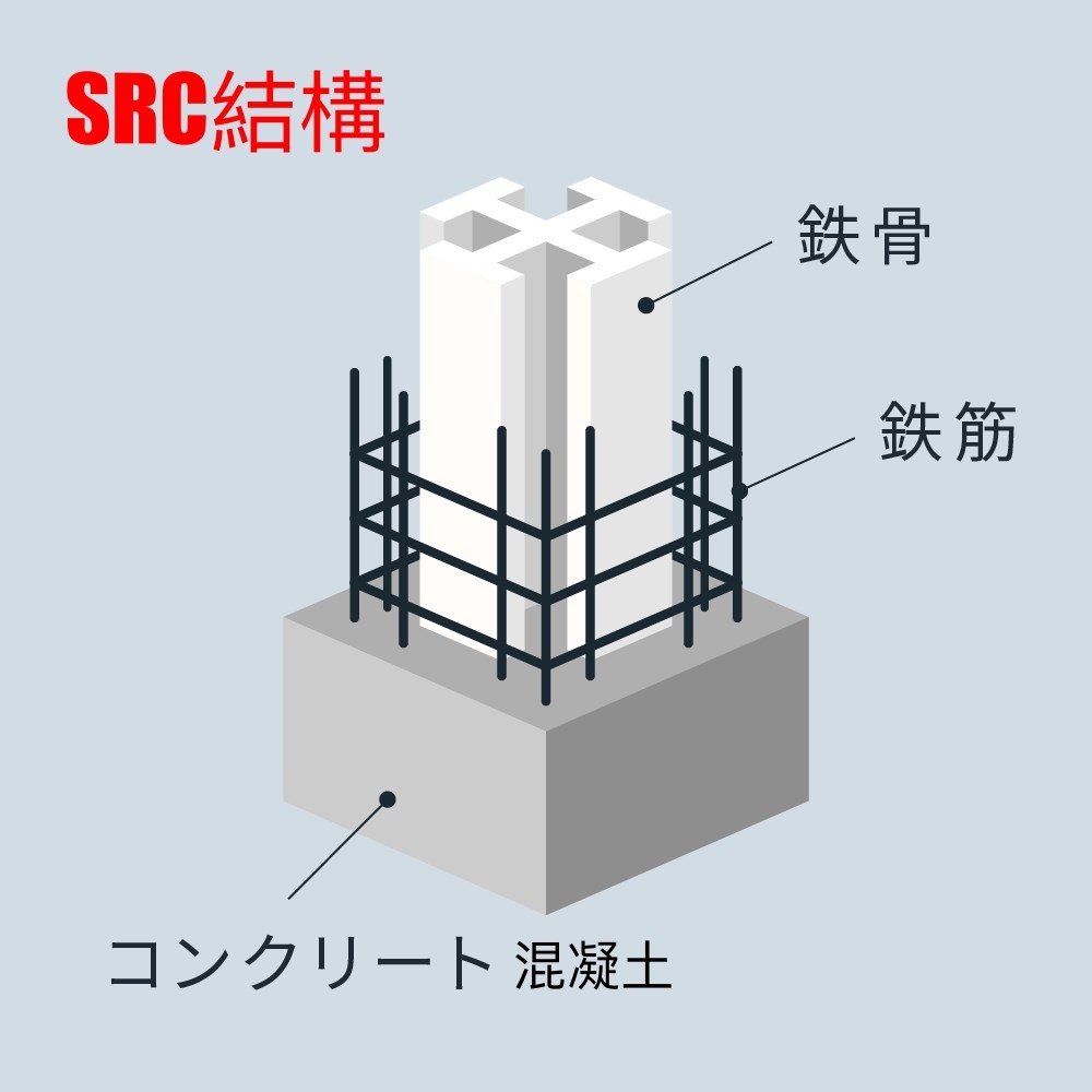 圖片來源：RENOSYマガジン