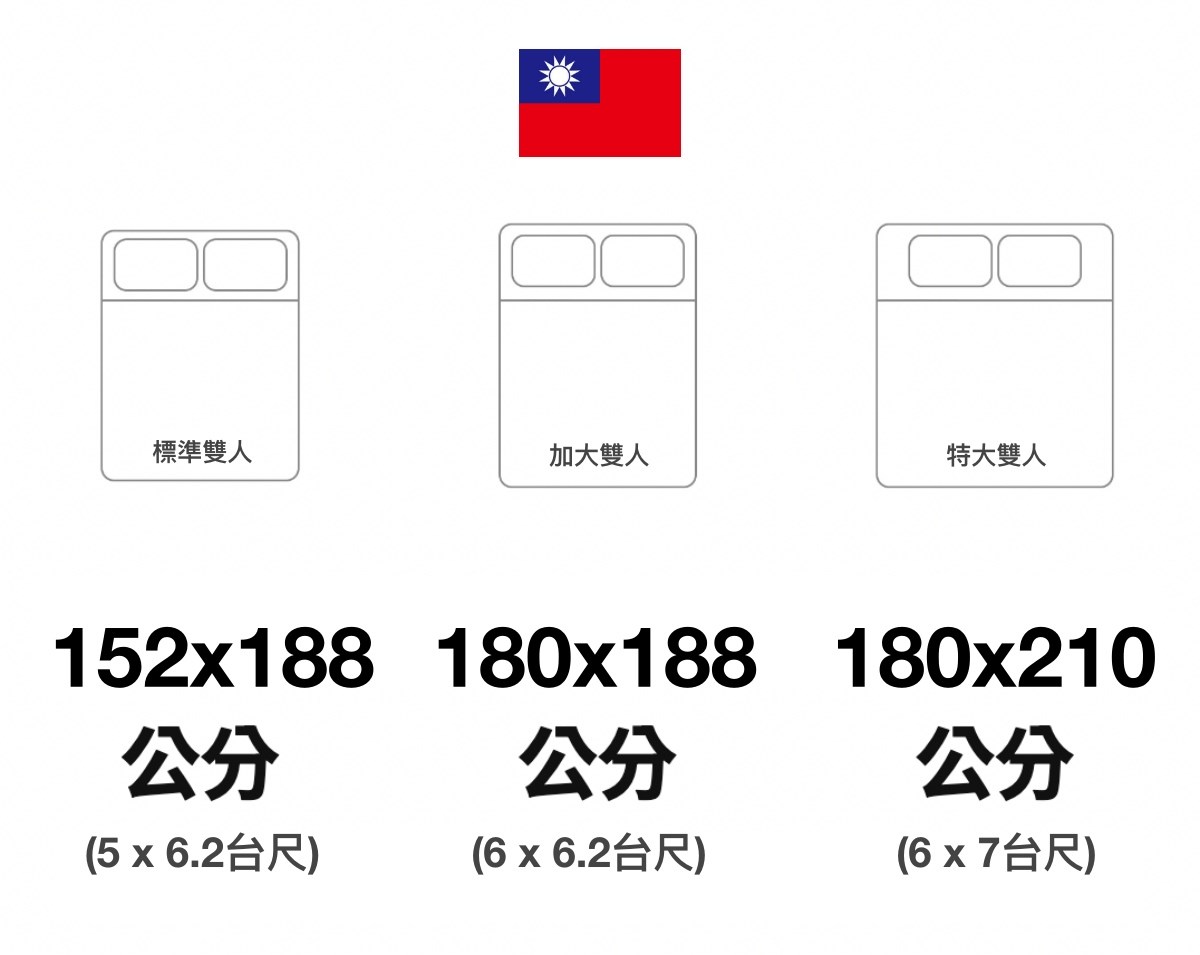 各種台規雙人床尺寸表
