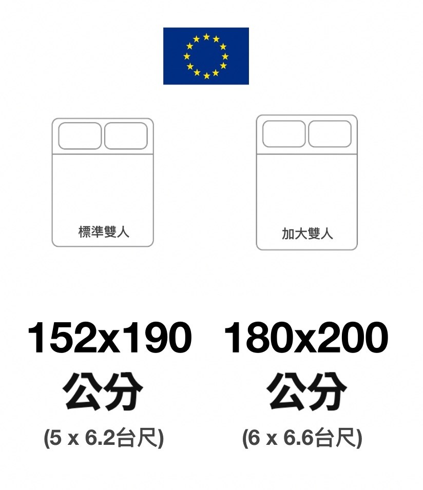 各種歐規雙人床尺寸表