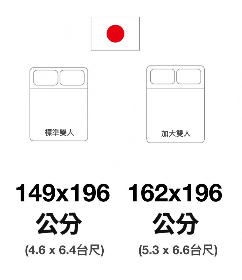 各種日規雙人床尺寸表