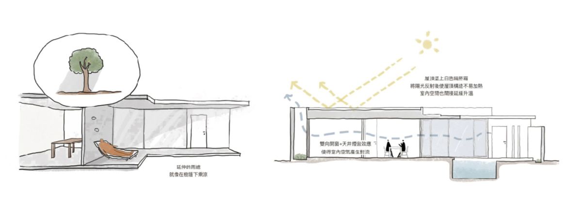 圖片提供_日作空間設計