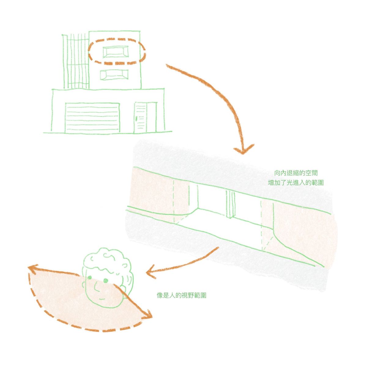 圖片提供_日作空間設計