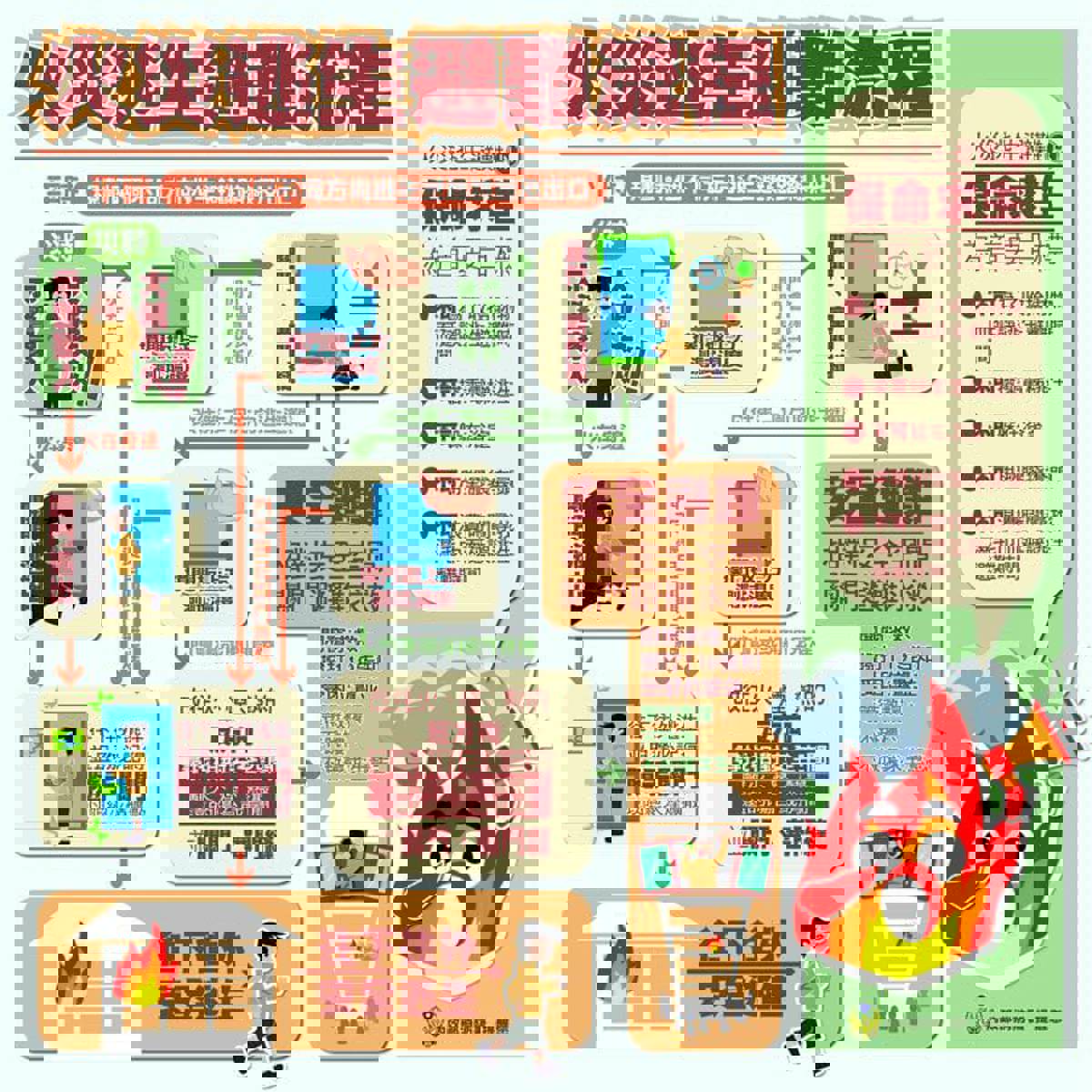 圖片來源 內政部消防署消防防災館網站