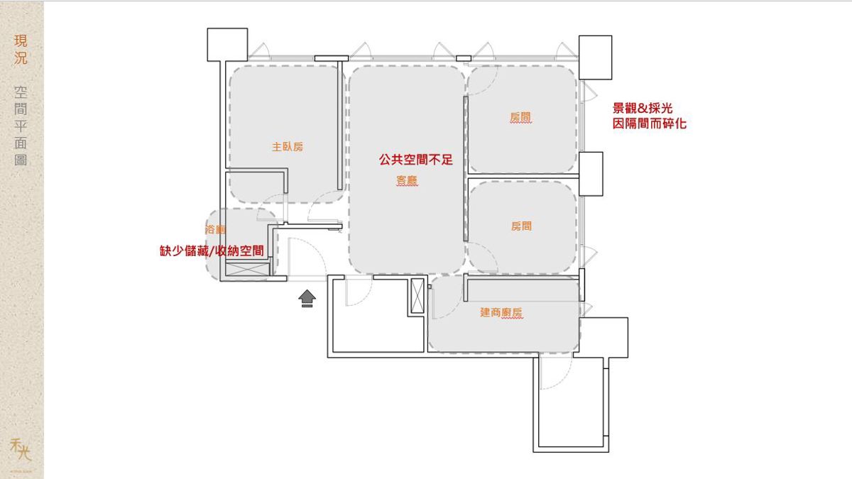 禾光室內設計針對案場的SWOT分析