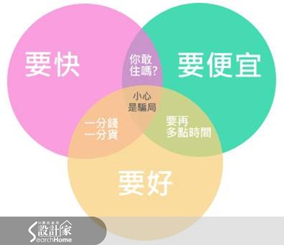 裝修停看聽,30年老屋一個月裝修可能嗎?